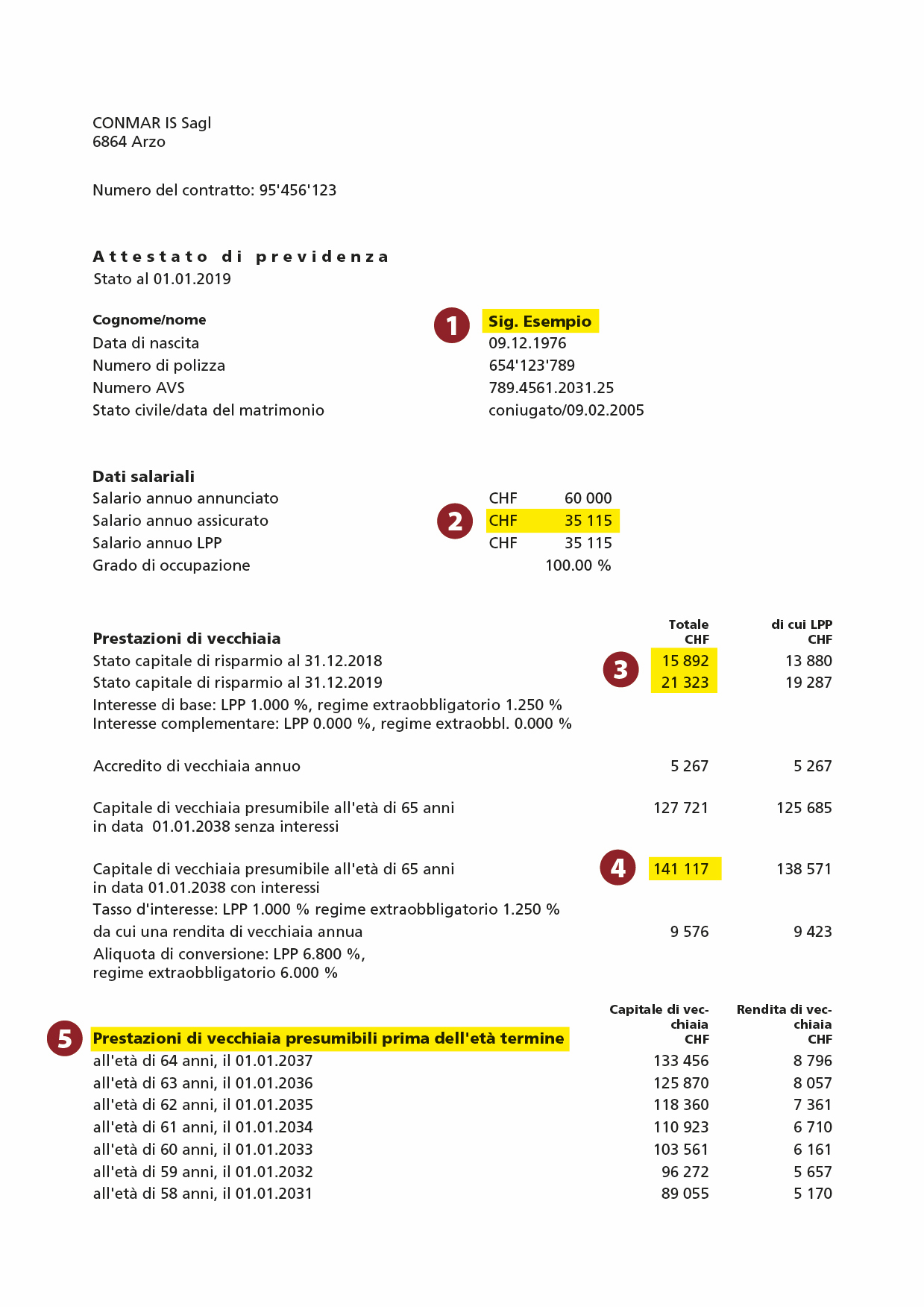 Conmar Is: il sistema previdenziale svizzero, il secondo pilastro